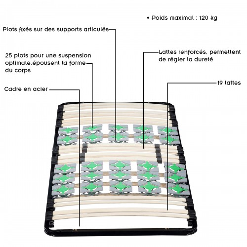 ERGO Sommier à lattes ergonomique avec plots  2