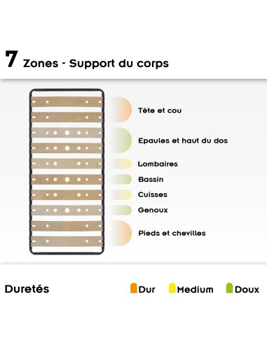 AUSTEN Sommier ergonomique à lattes larges et flexibles en bois de bouleau