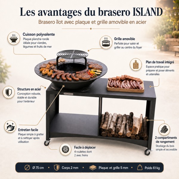 ISLAND Brasero